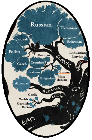 tree of languages